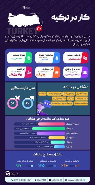 کار در ترکیه