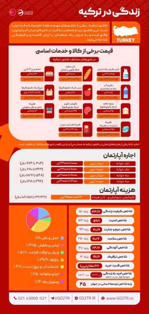 زندگی در ترکیه