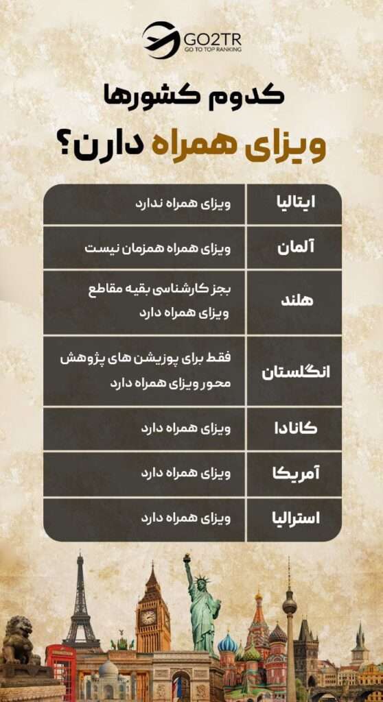 ویزای همراه