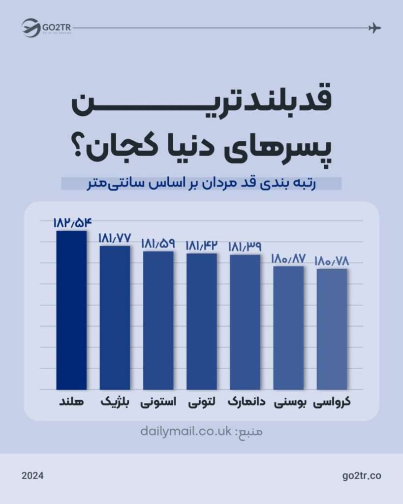 قد بلندترین پسرهای دنیا کجان