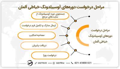 مراحل درخواست دورههای آوسبیلدونگ خیاطی آلمان