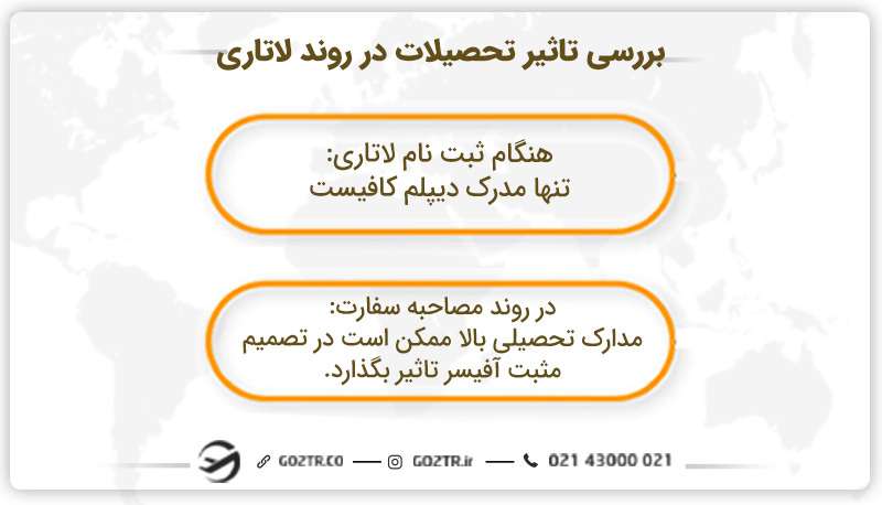 تاثیر تحصیلات در ثبت نام لاتاری