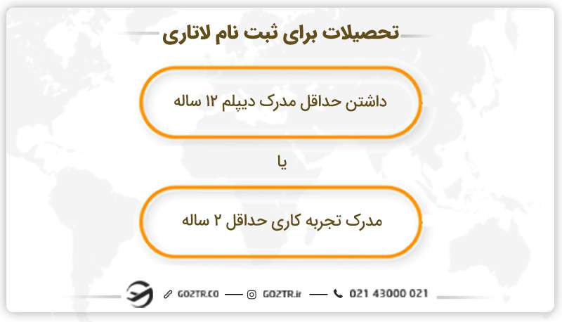 تاثیر تحصیلات در ثبت نام لاتاری آمریکا