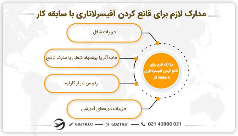 تاثیر سوابق شغلی و تخصص در ثبت نام لاتاری