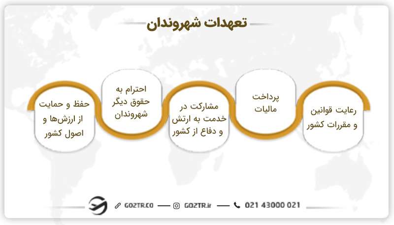 سیتیزن چیست ؟ حقوق و تعهدات شهروندان