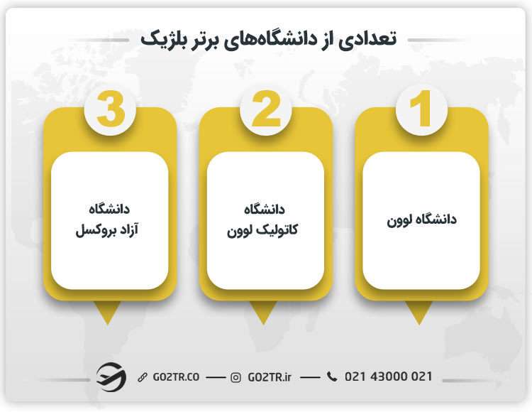 تعداد از دانشگاههای برتر بلژیک
