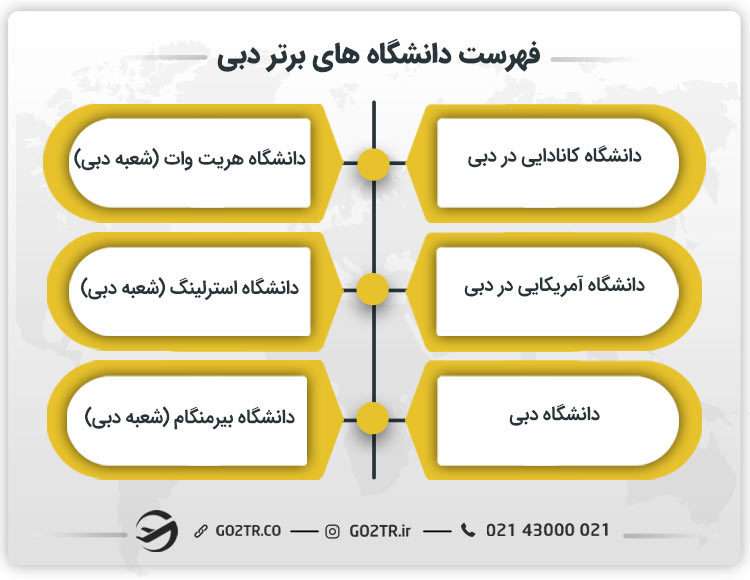 فهرست دانشگاه های برتر دبی