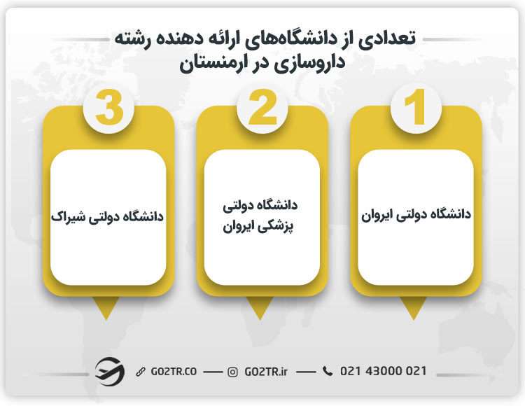 تعدادی از دانشگاههای ارائه دهنده رشته داروسازی در ارمنستان