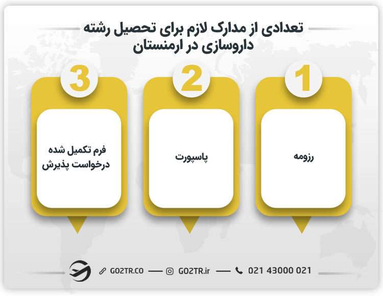 تعدادی از مدارک لازم برای تحصیل رشته داروسازی در ارمنستان