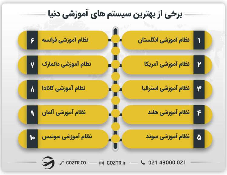 برخی از بهترین سیستم های آموزشی دنیا