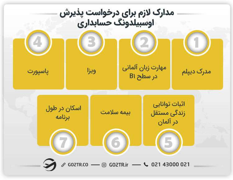 مدارک لازم برای درخواست پذیرش اوسبیلدونگ حسابداری
