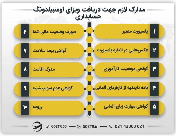مدارک لازم جهت دریافت ویزای اوسبیلدونگ حسابداری