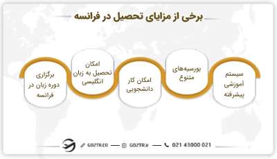 مزایای تحصیل در فرانسه
