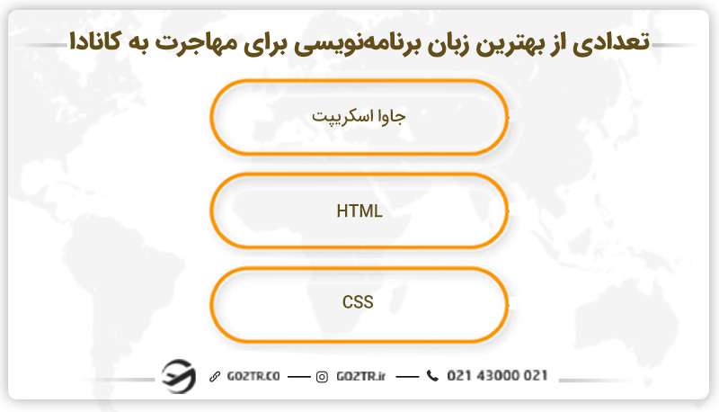 تعدادی از بهترین زبان برنامه‌نویسی برای مهاجرت به کانادا