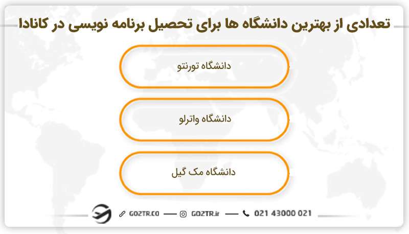 تعدادی از بهترین دانشگاه ها برای تحصیل برنامه نویسی در کانادا