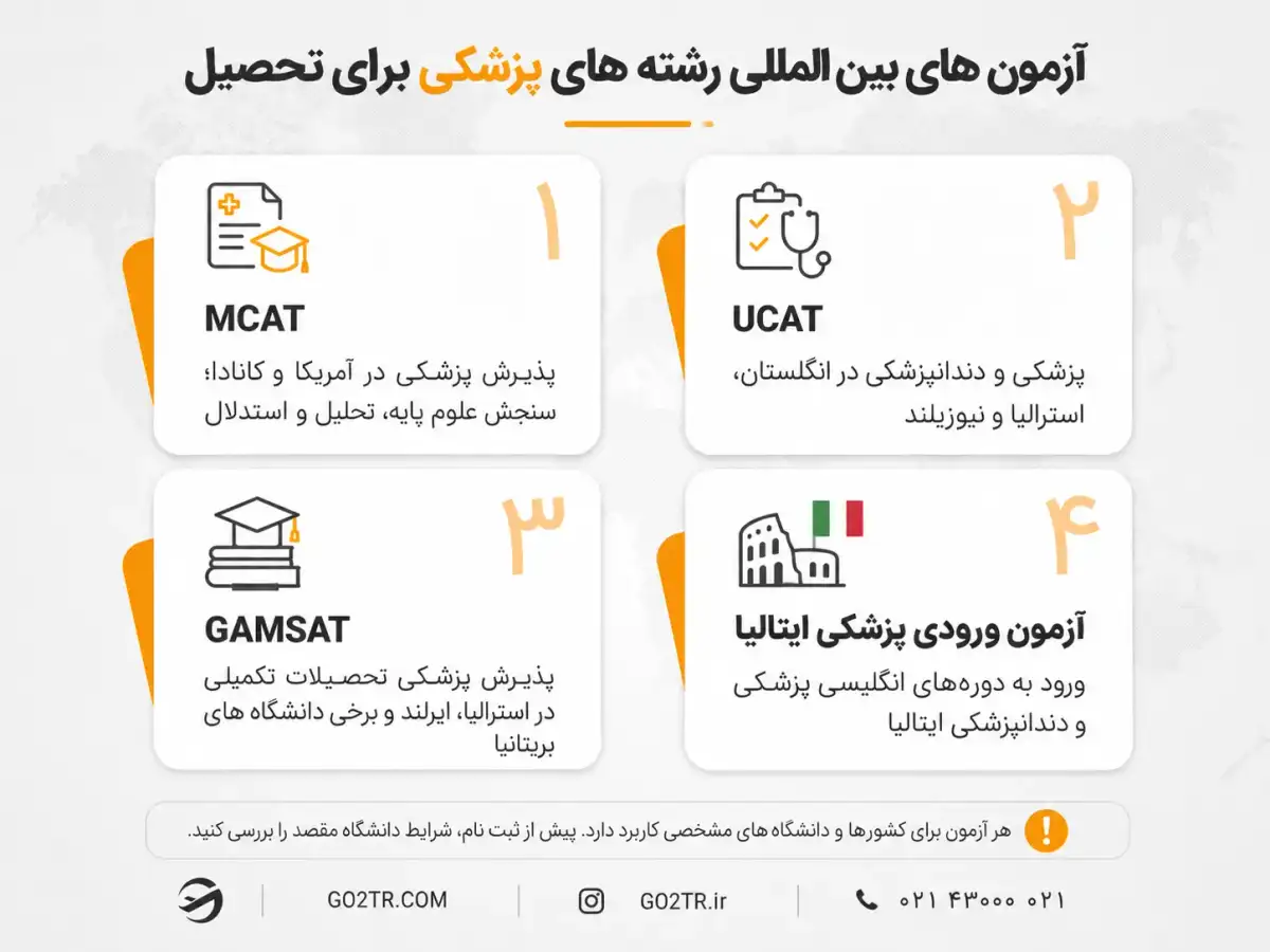 تعدادی از آزمون‌ های بین‌ المللی برای تحصیل پزشکی