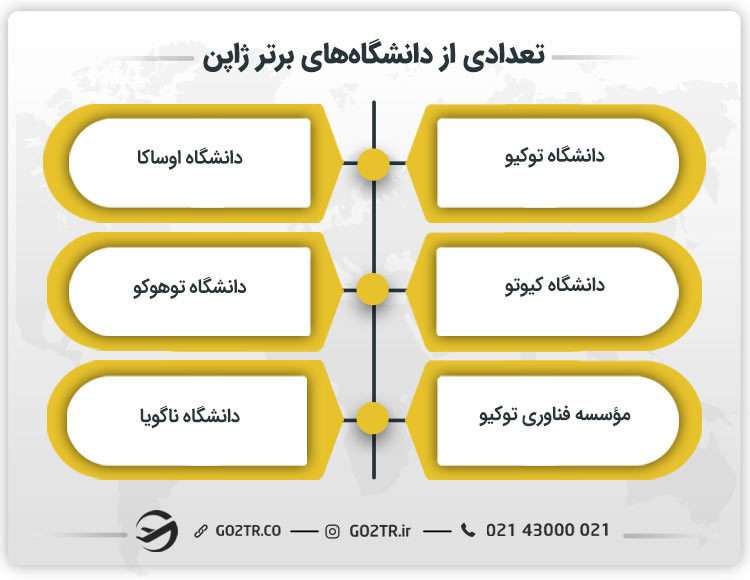 دانشگاههای برتر ژاپن