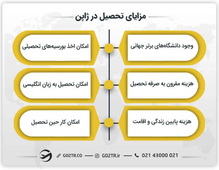 مزایای تحصیل در ژاپن