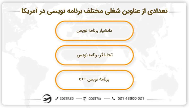 تعدادی از عناوین شغلی مختلف برنامه نویسی در آمریکا