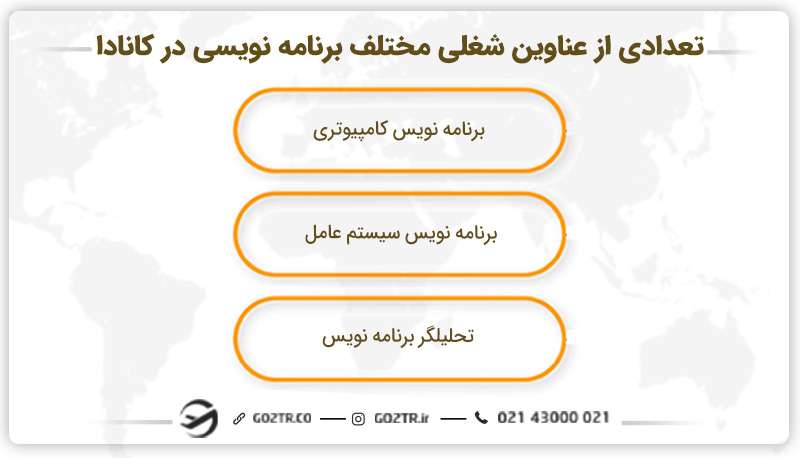 تعدادی از عناوین شغلی مختلف برنامه نویسی در کانادا