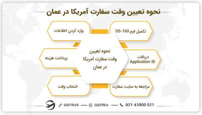 نحوه تعیین وقت سفارت آمریکا در عمان