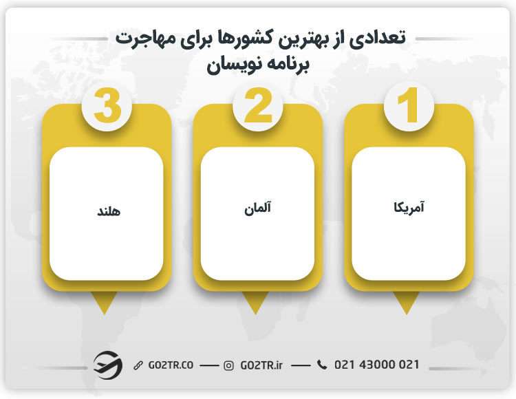 تعدادی از بهترین کشورها برای مهاجرت برنامه نویسان