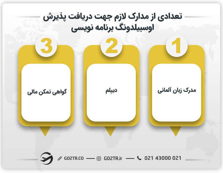 تعدادی از مدارک لازم جهت دریافت پذیرش اوسبیلدونگ برنامه نویسی