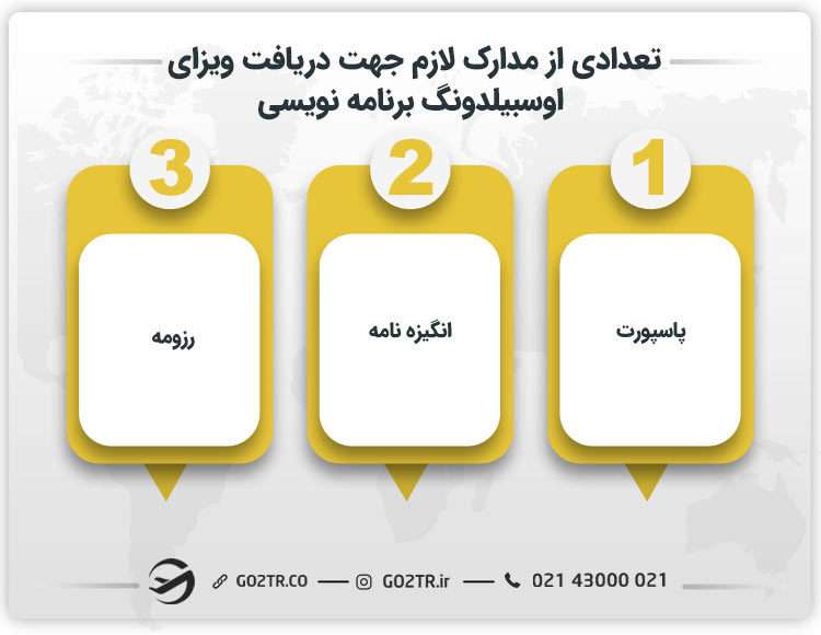 تعدادی از مدارک لازم جهت دریافت ویزای اوسبیلدونگ برنامه نویسی