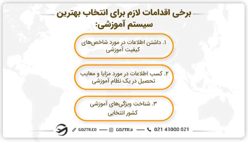 انتخاب بهترین سیستم های آموزشی دنیا