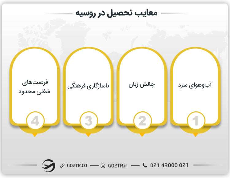 معایب تحصیل در روسیه
