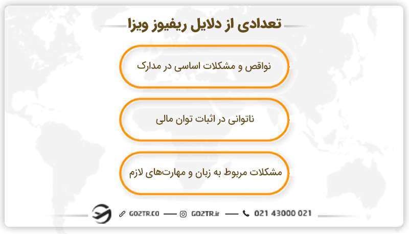 تعدادی از دلایل ریفیوز و ریجکت ویزا