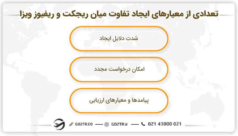 تعدادی از معیارهای تفاوت ریجکت و ریفیوز ویزا