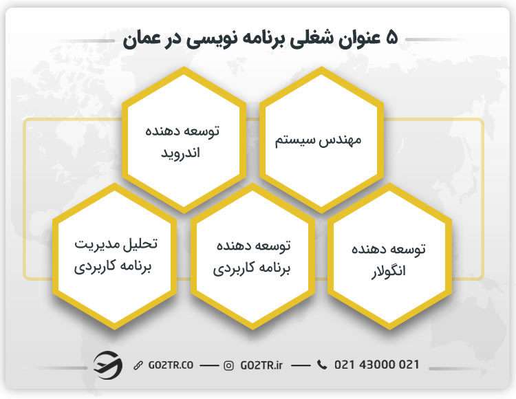 عناوین شغلی مختلف برنامه نویسی در عمان