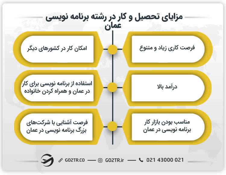 مزایای تحصیل و کار در رشته برنامه نویسی عمان