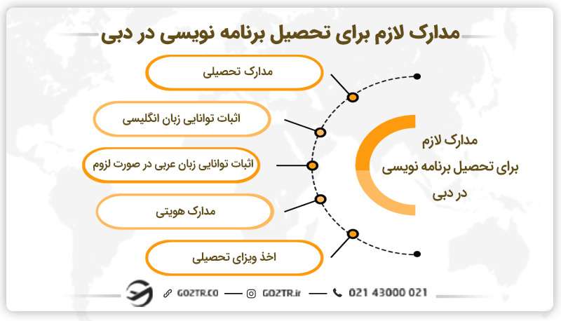 مدارک لازم برای تحصیل برنامه نویسی در دبی