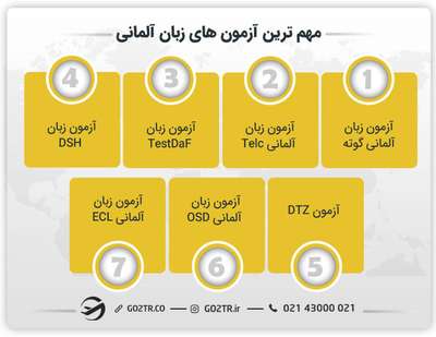 انواع آزمون های زبان آلمانی