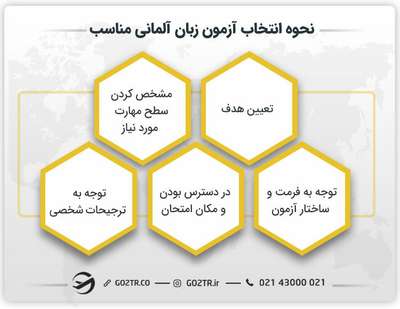 نحوه انتخاب انواع آزمون های زبان آلمانی