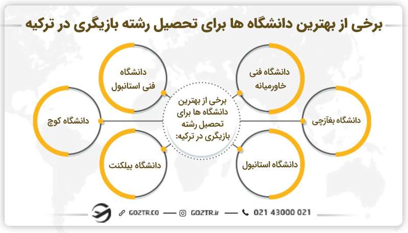 برخی از بهترین دانشگاهها برای تحصیل رشته بازیگری در ترکیه