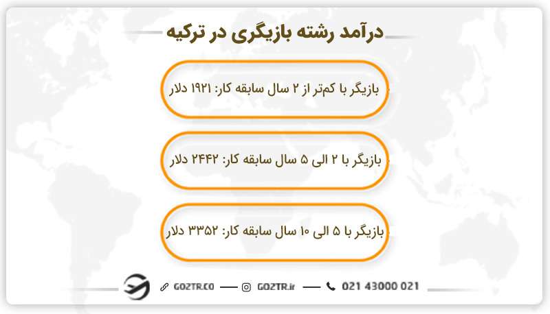 درآمد رشته بازیگری در ترکیه