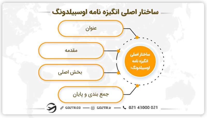 ساختار اصلی انگیزه نامه اوسبیلدونگ