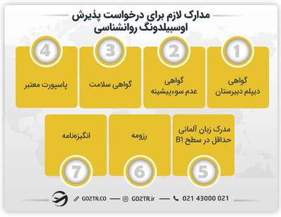 مدارک لازم برای درخواست پذیرش اوسبیلدونگ روانشناسی