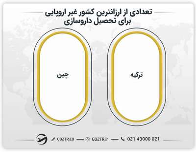 تعدادی از ارزانترین کشور غیر اروپایی اروپایی برای تحصیل داروسازی