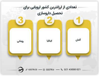 تعدادی از ارزانترین کشور اروپایی برای تحصیل داروسازی