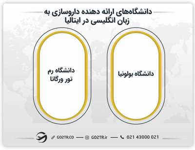 تعدادی از دانشگاه‌های ارائه دهنده داروسازی به زبان انگلیسی در ایتالیا