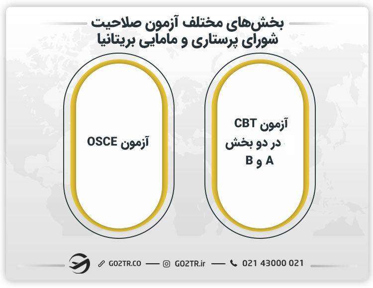 بخش‌های آزمون cbt پرستاری