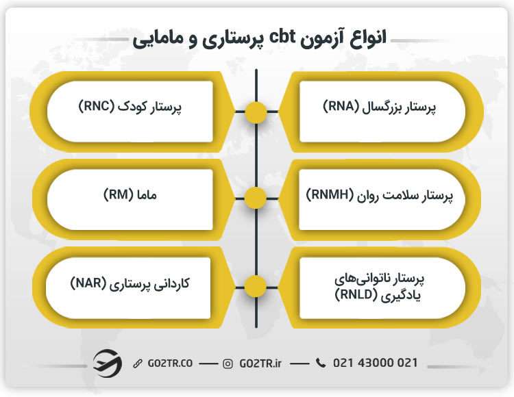 انواع آزمون cbt پرستاری