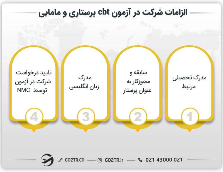 الزامات آزمون cbt پرستاری