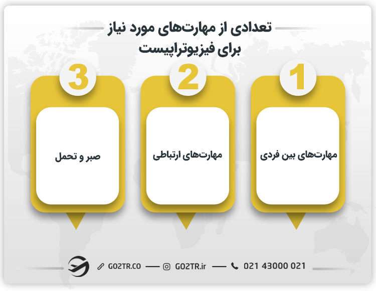 تعدادی از مهارت‌های مورد نیاز برای فیزیوتراپیست