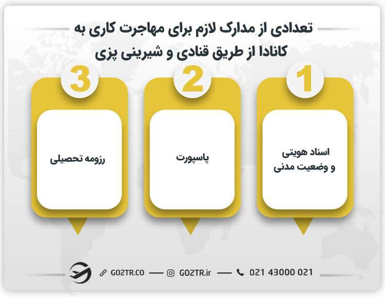تعدادی از مدارک لازم برای مهاجرت کاری به کانادا از طریق قنادی و شیرینی پزی