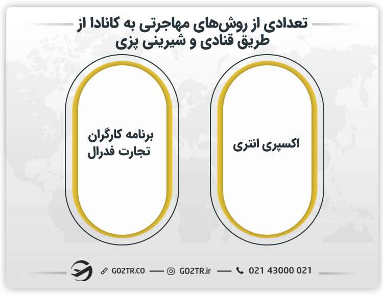 تعدادی از روشهای مهاجرتی به کانادا از طریق قنادی و شیرینی پزی